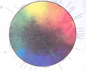 The Munsell Color Wheel