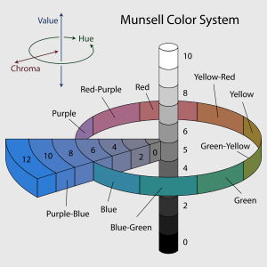 Munsell System